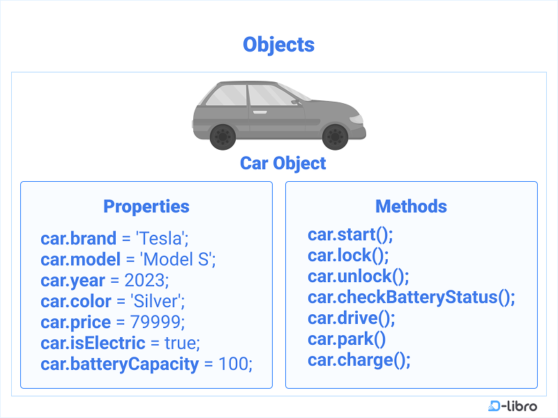 Objects in JavaScript
