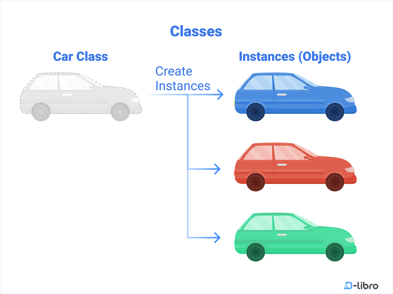 Classes in JavaScript