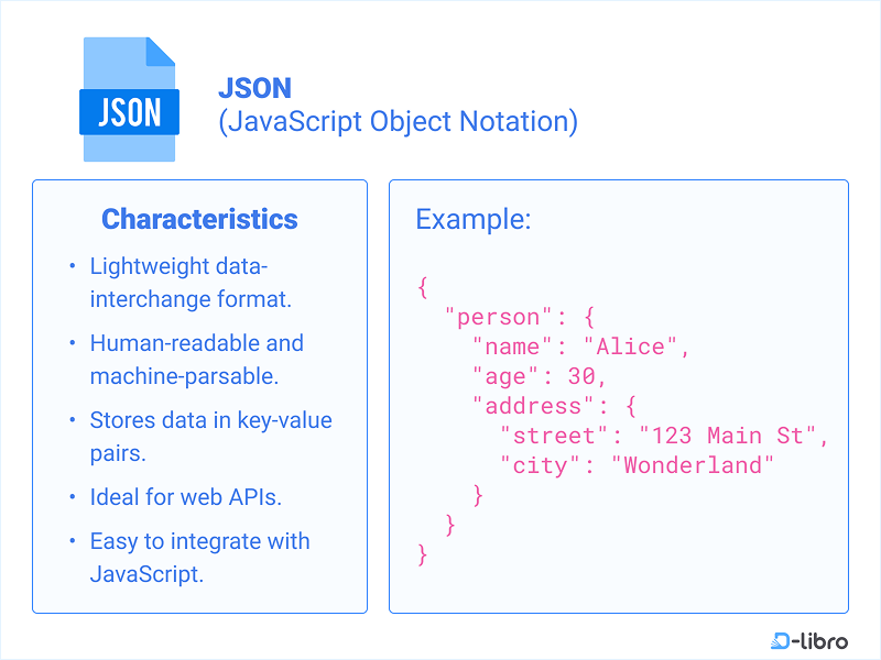 What Is JSON (JavaScript Object Notation)?