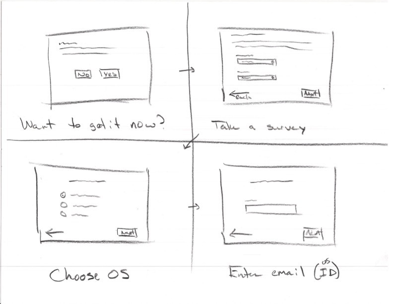 install dialog sketch one