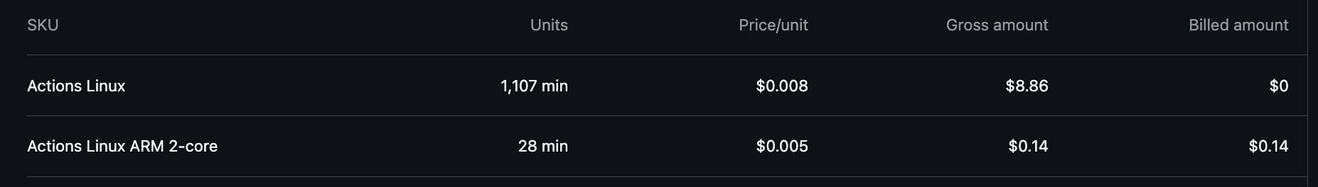 Billing details