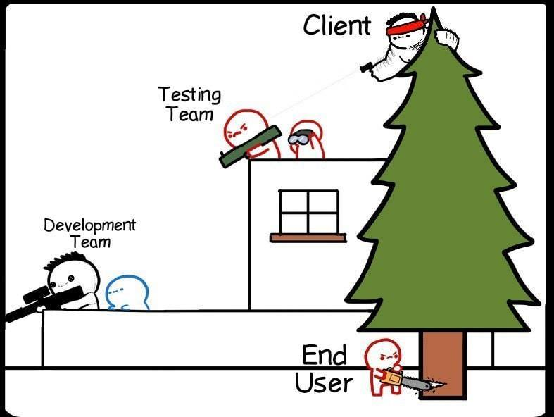 end users are unpredictable