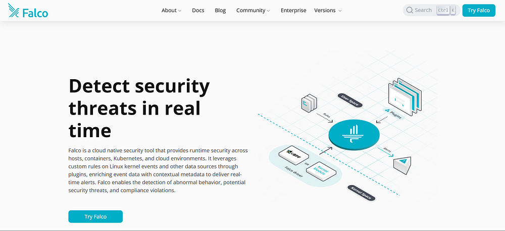 Falco - Kubernetes Security & Threat Detection