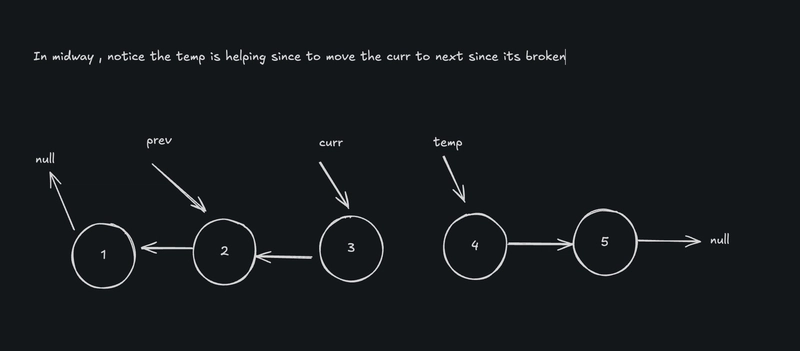 Leetcode - 206. Reverse Linked List