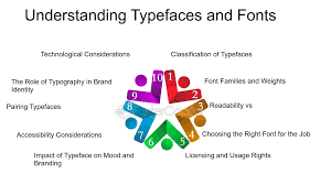 The Psychology of Fonts in UI/UX #UXDesign #Design