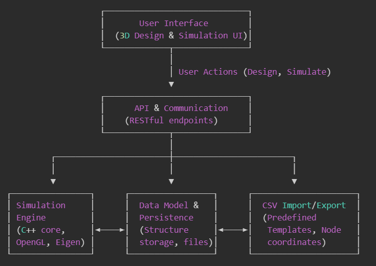 Architecture Diagram