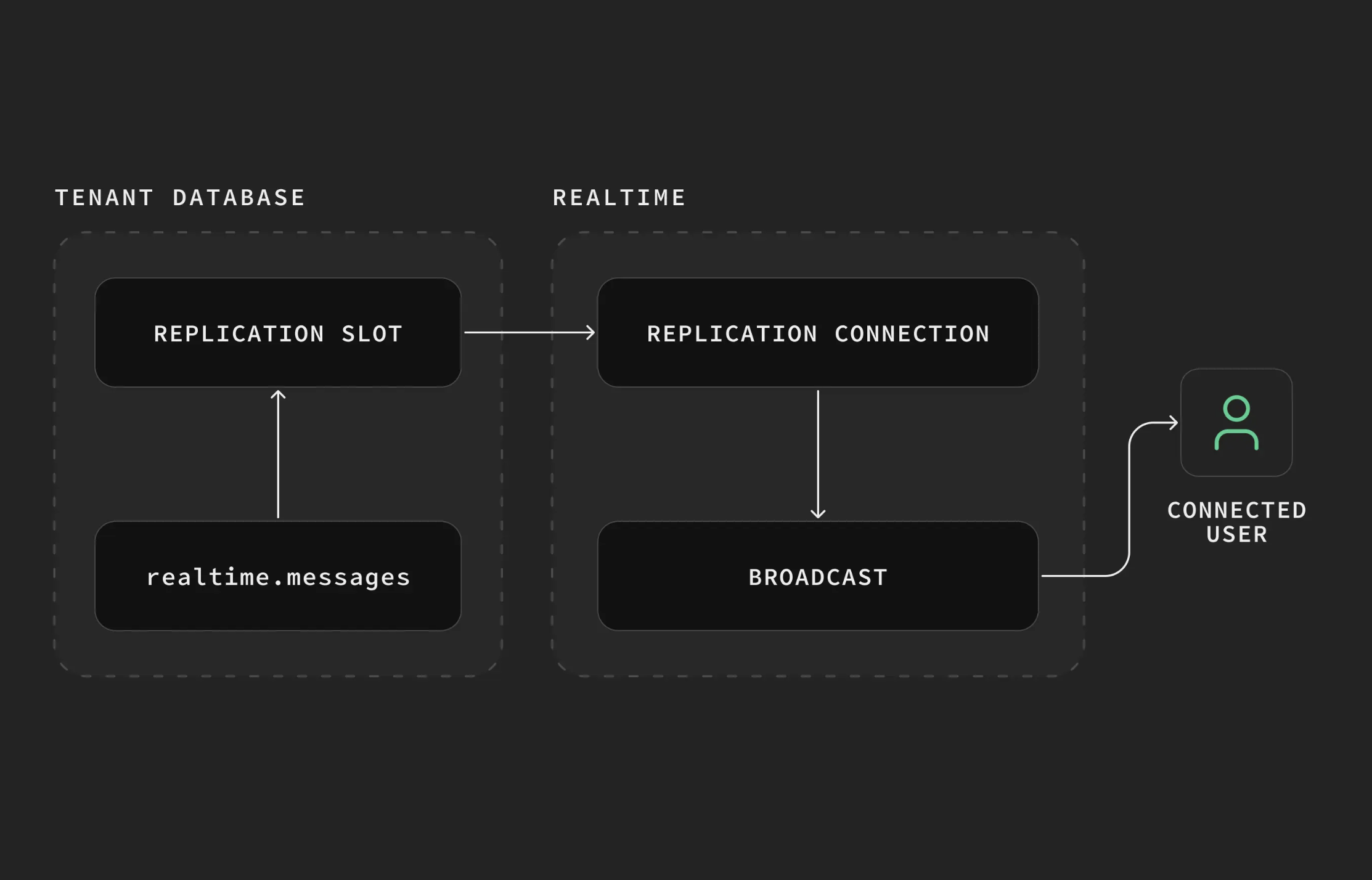 example description diagram