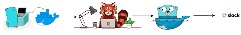 "Our GPUs Are Melting": Building a Real-Time Streaming System with Go and Redpanda Ghibli Style