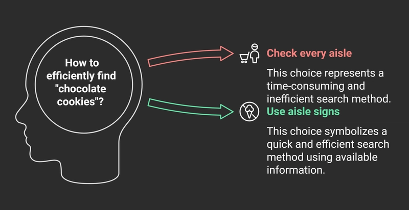 Mastering Database Indexing: Faster Data Access Made Simple!