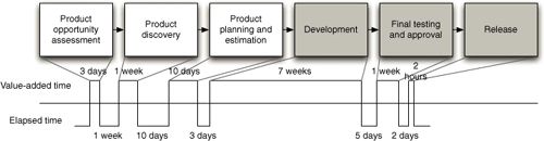 CI/CD