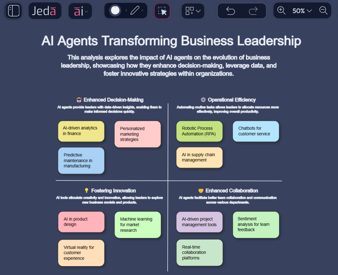 AI Agents Transforming Business Leadership