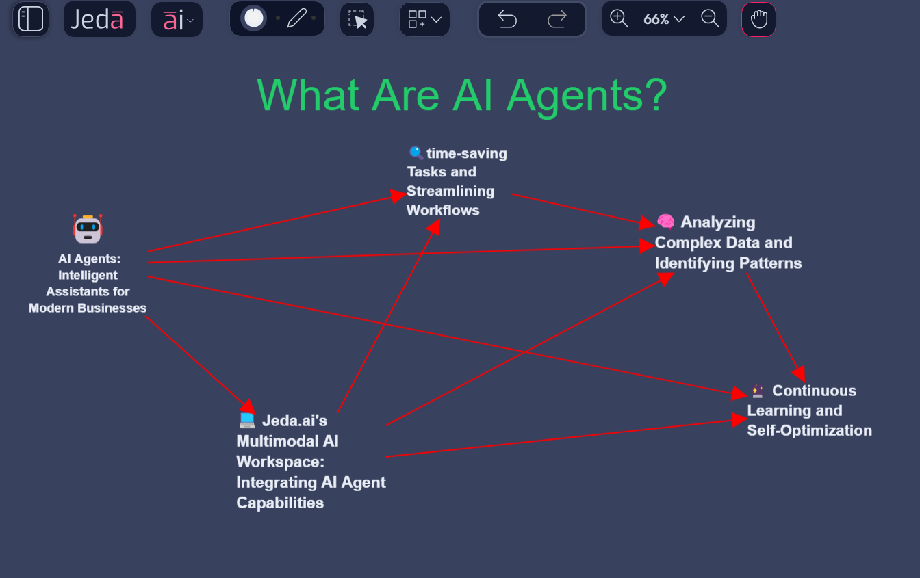 AI Agents Transforming Business Leadership