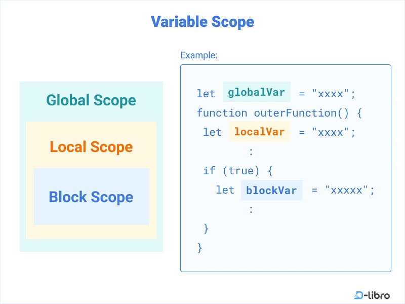 Mastering JavaScript Functions with AI (The Heart of Reusable Code)