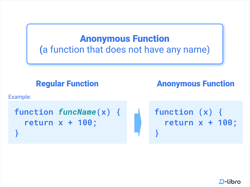 Anonymous Function in JavaScript
