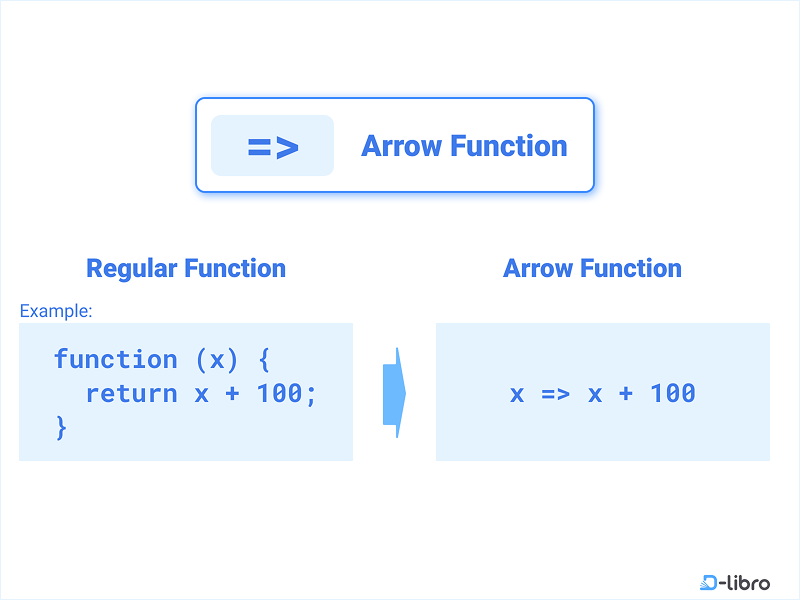 Arrow Function (=>) in JavaScript