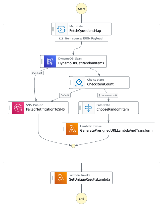 Questions Generator State Machine