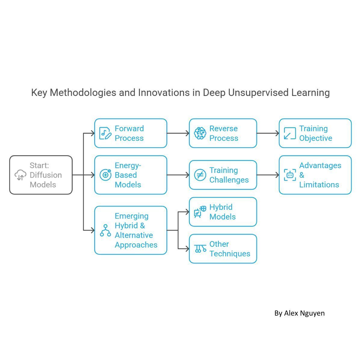 Key Methodologies and Algorithmic Innovations