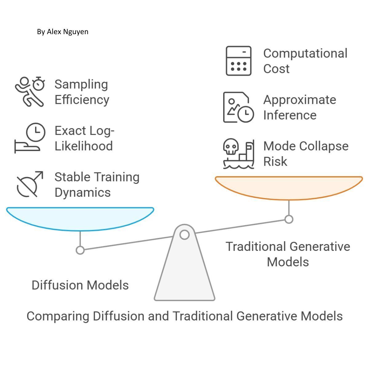 Experimental Results and Comparative Analysis of Deep Unsupervised Learning with Nonequilibrium Thermodynamics
