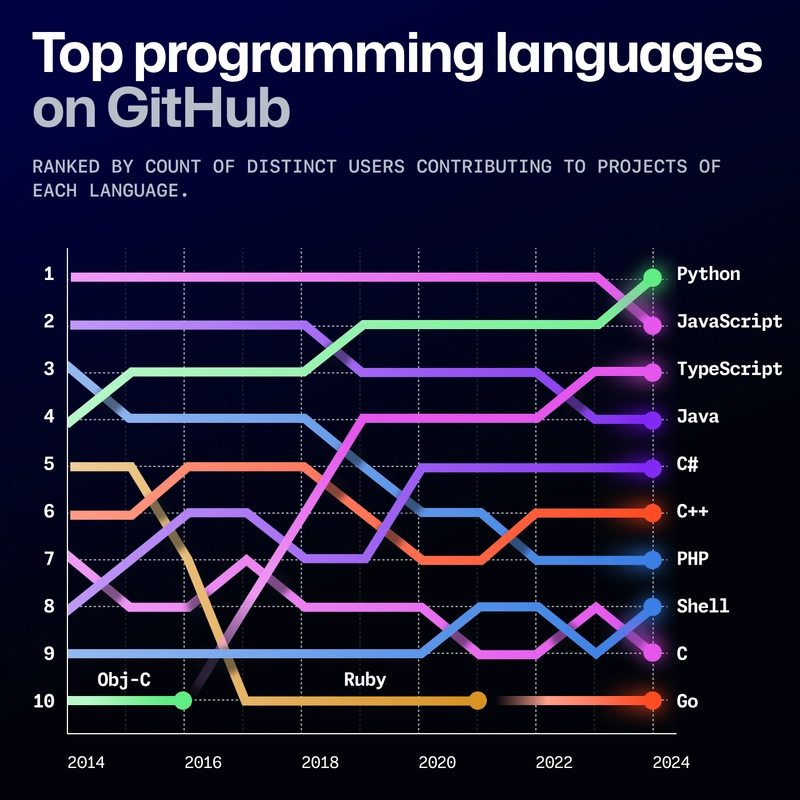 Reflex: The Python Way to Build Full-Stack Web Apps