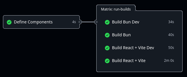 GitHub Action tree