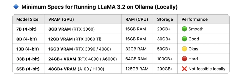 Setting Up Llama 3.2 Locally with Ollama and Open WebUI: A Complete Guide