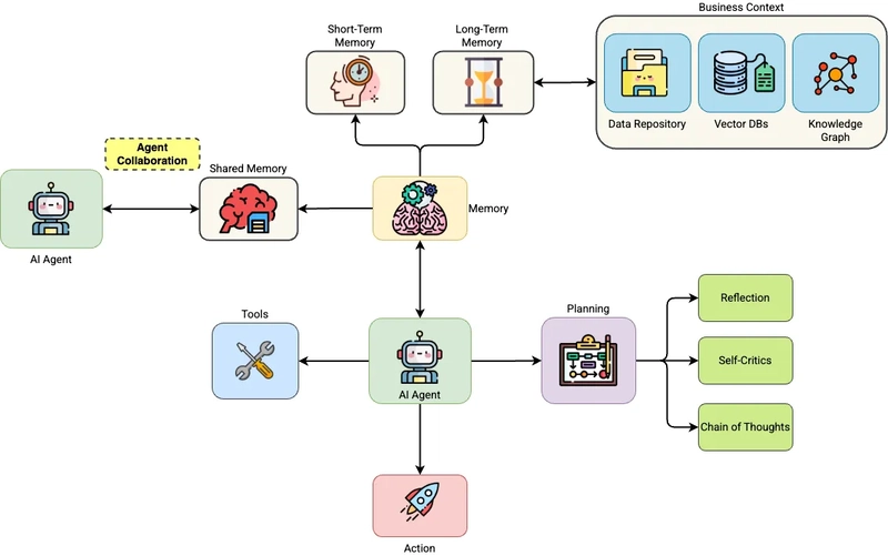 AI Agents for Engineers — Part I