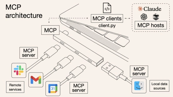 A Beginner’s Trial of MCP Server: SafeLine MCP