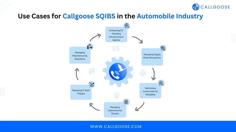 Use Cases for Callgoose SQIBS in the Automobile Industry