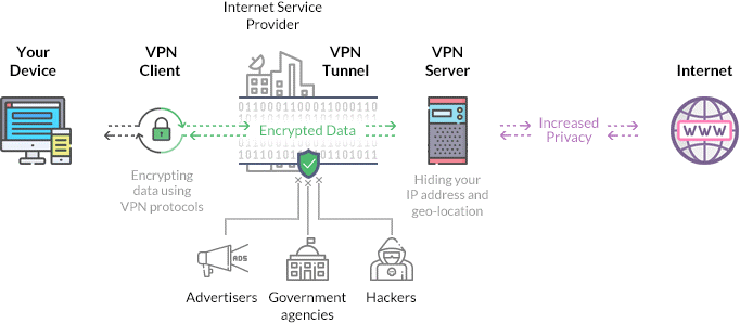 VPN Fundamentals for Mobile Developers: Everything You Need to Know Before Integrating WireGuard