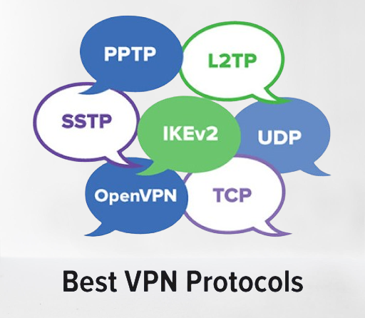 VPN Protocols