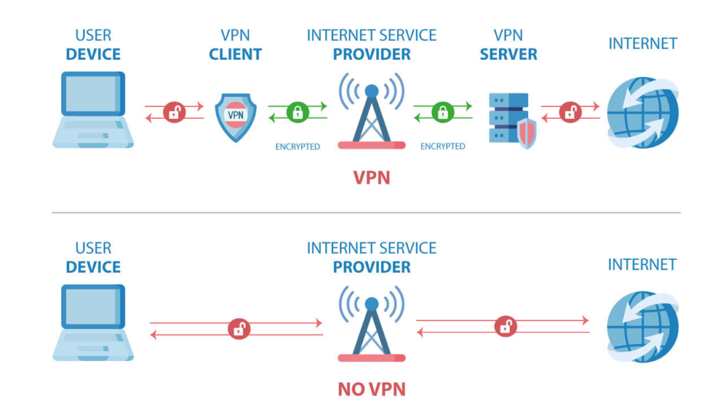 How Does a VPN Work