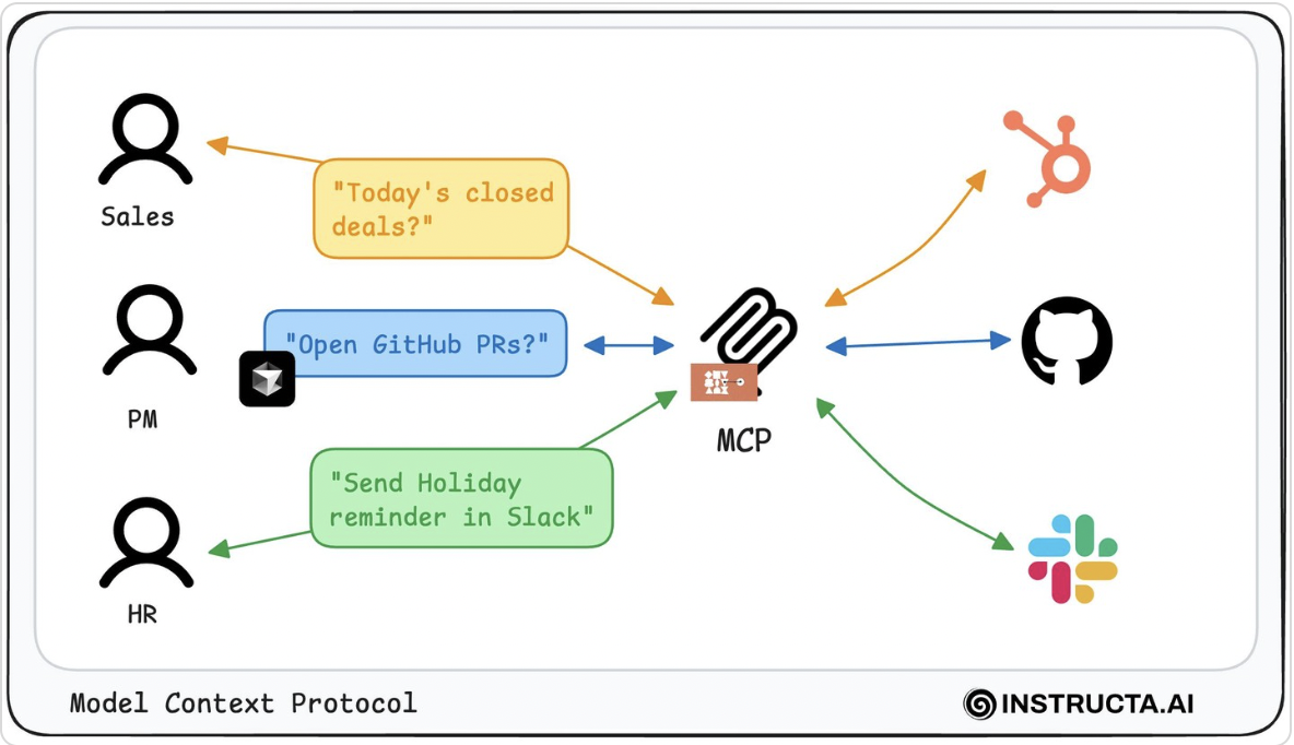 MCP image
