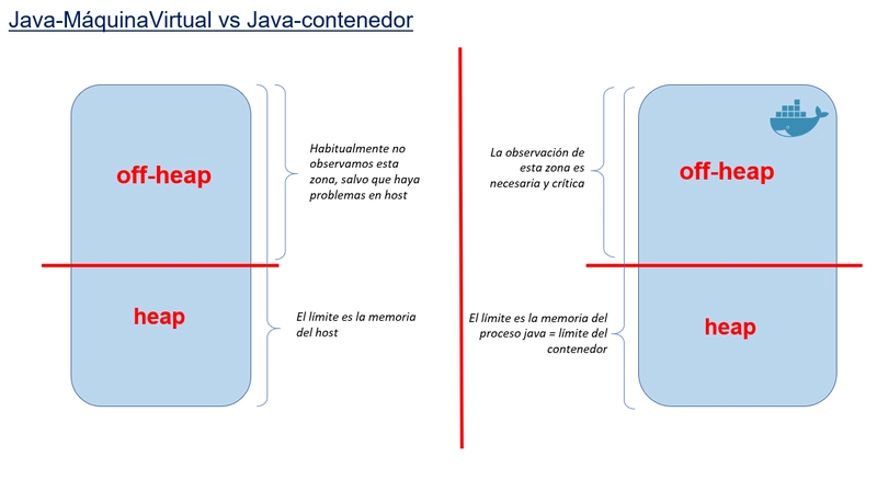 Java Dark Memory