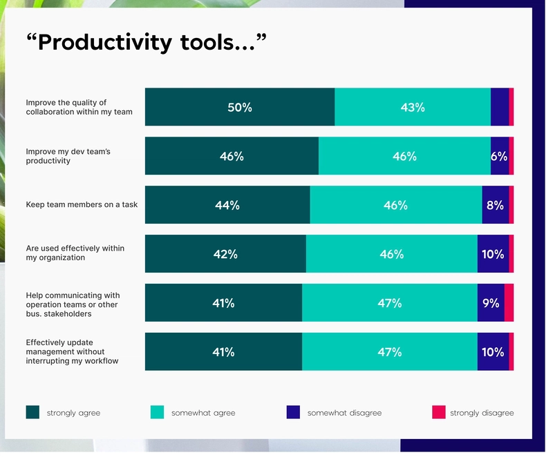 10 Developer Productivity Tools That Will Transform Your Workflow in 2025