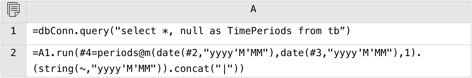 SPL code