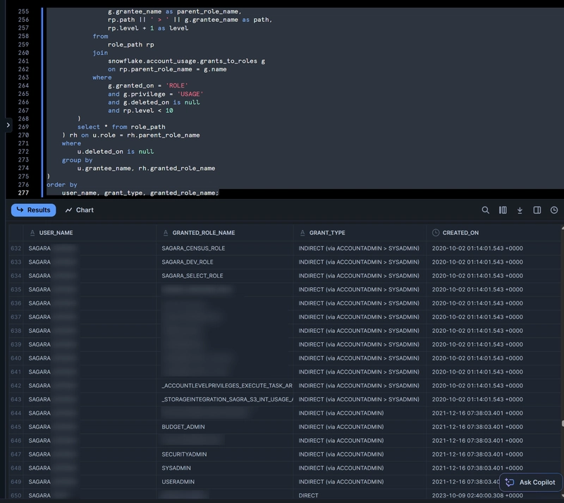 Leveraging Claude 3.7 Sonnet to Build a Comprehensive Snowflake User Role Access Query