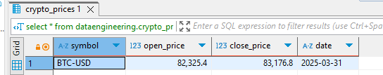 Automating Cryptocurrency Data with Python, Apache Airflow and PostgreSQL