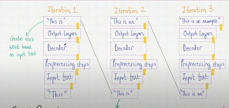 lecture 5 (HTMLLMS):