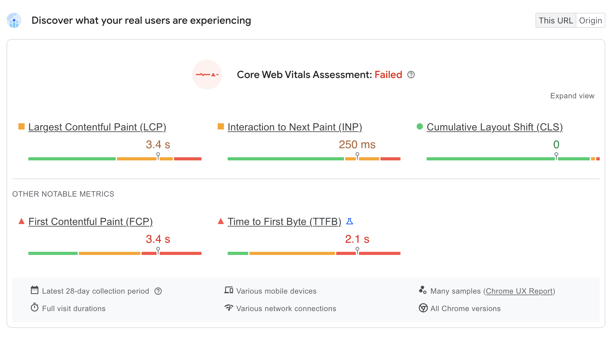 real user data aggregated from last 28 days