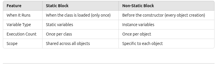 DAY -5 JAVA METHODS