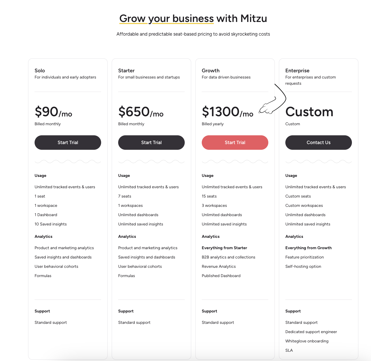 Mitzu pricing