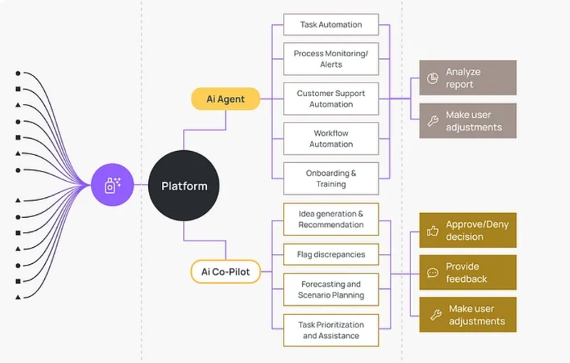 Automate 90% of Your Work with AI Agents (Real Examples & Code Inside) 🚀 🤖