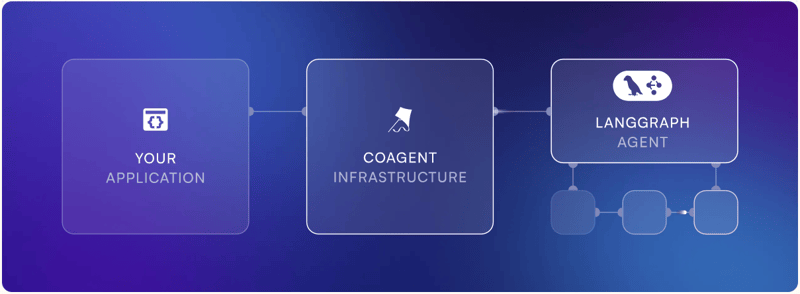 copilot coagents diagram