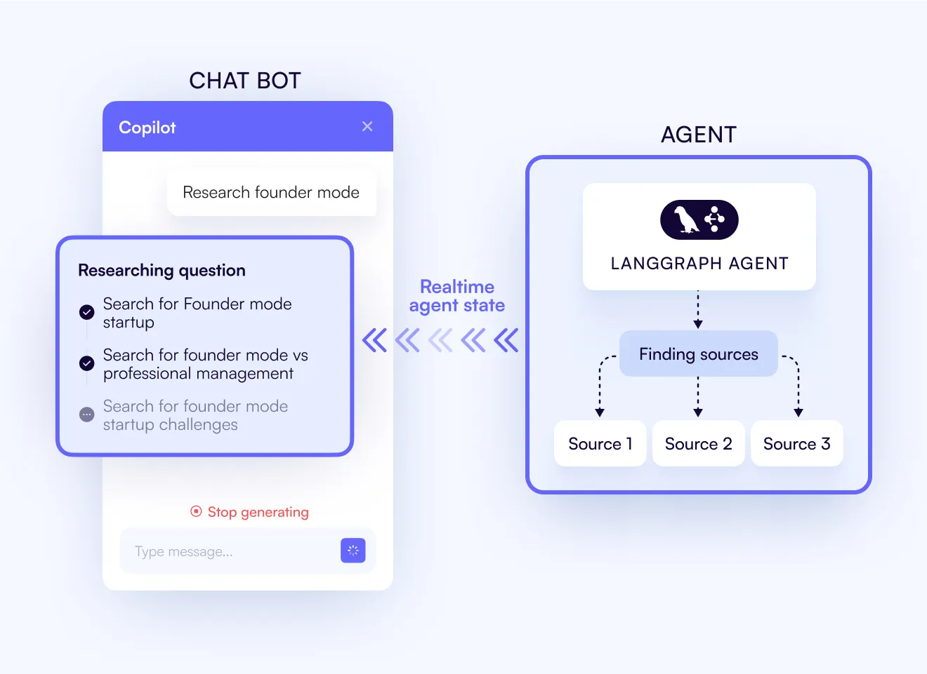 agentic generative ui