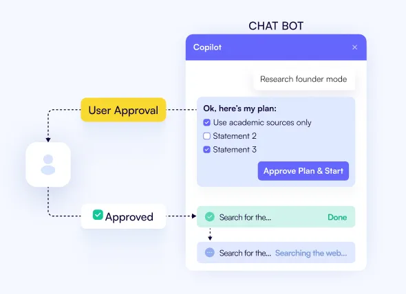 Human-in-the-Loop