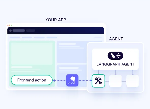 realtime frontend actions