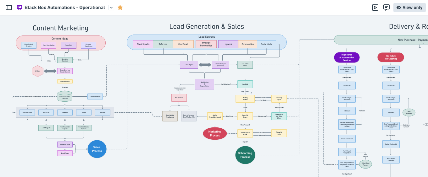 workflow automation