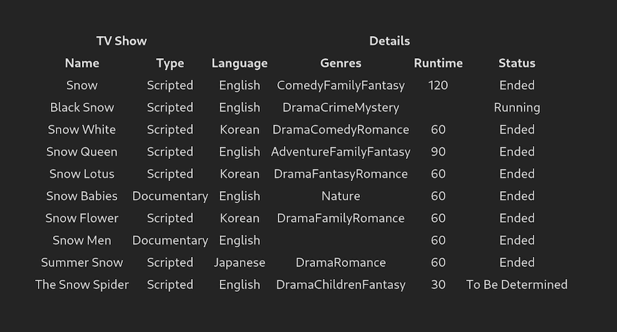 Table Rendered With TanStack Table