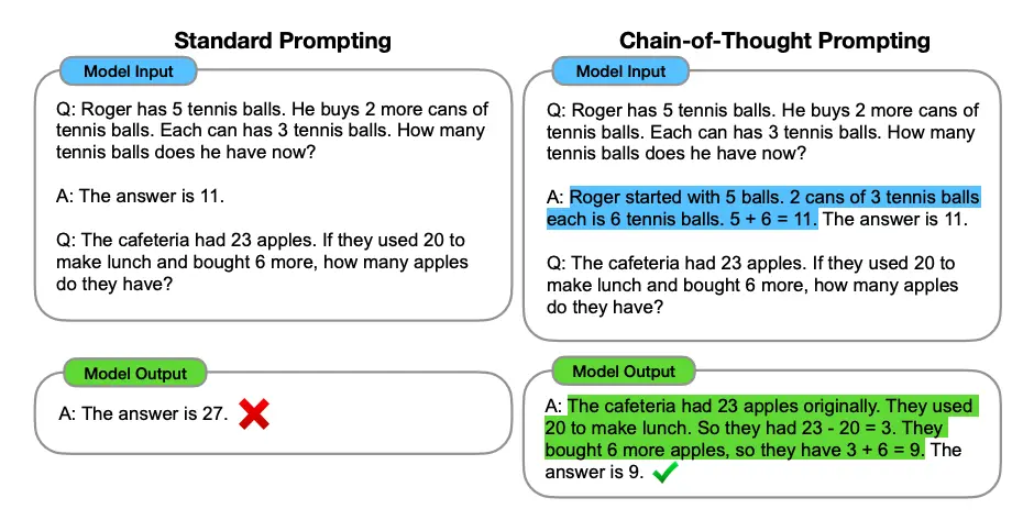 CoT prompting