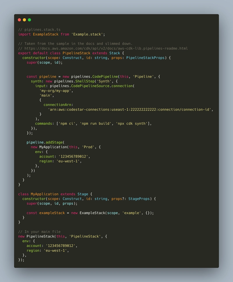 Configuring CI/CD For Your CDK Application, With CDK